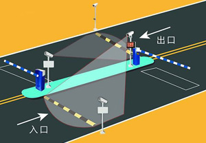 什么是車牌識別系統